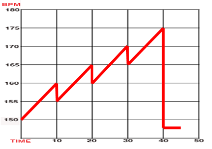 Tempo Mixing Chart